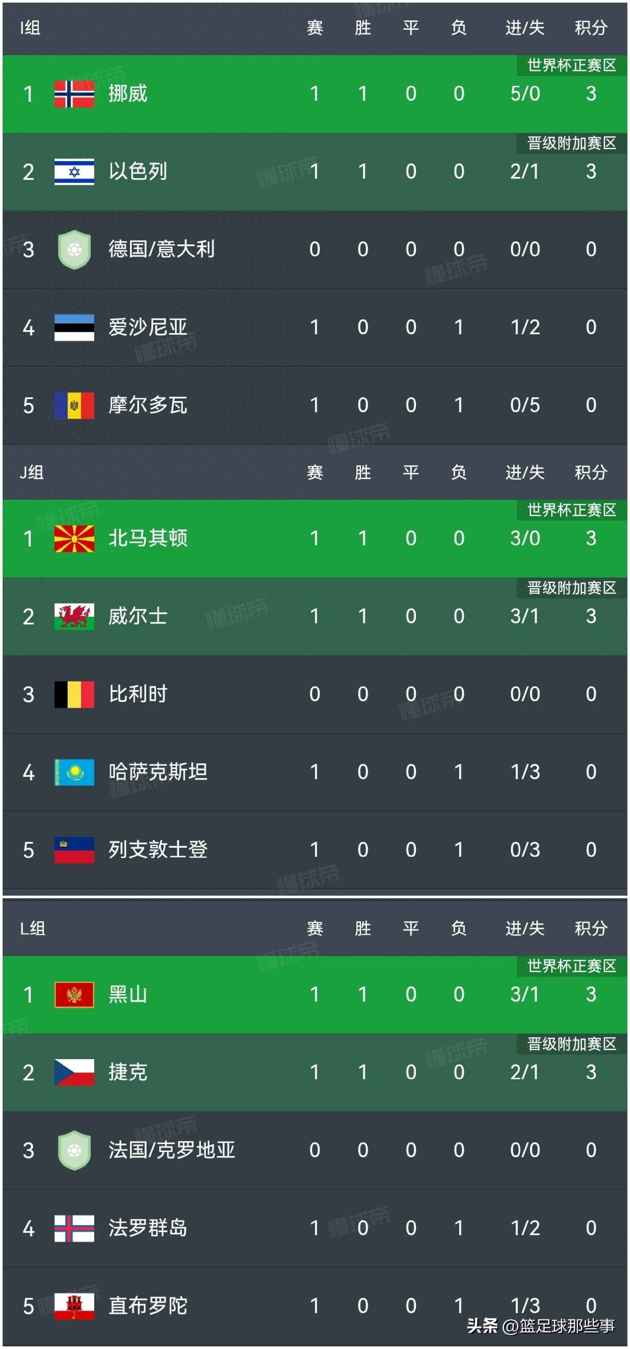 比利时队客场击败威尔士,领跑小组积分榜的简单介绍 比利时队客场击败威尔士,领跑小组积分榜的简单介绍